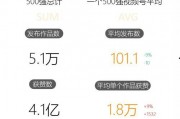 吃瓜娱乐账号,吃瓜账号带你探秘明星生活